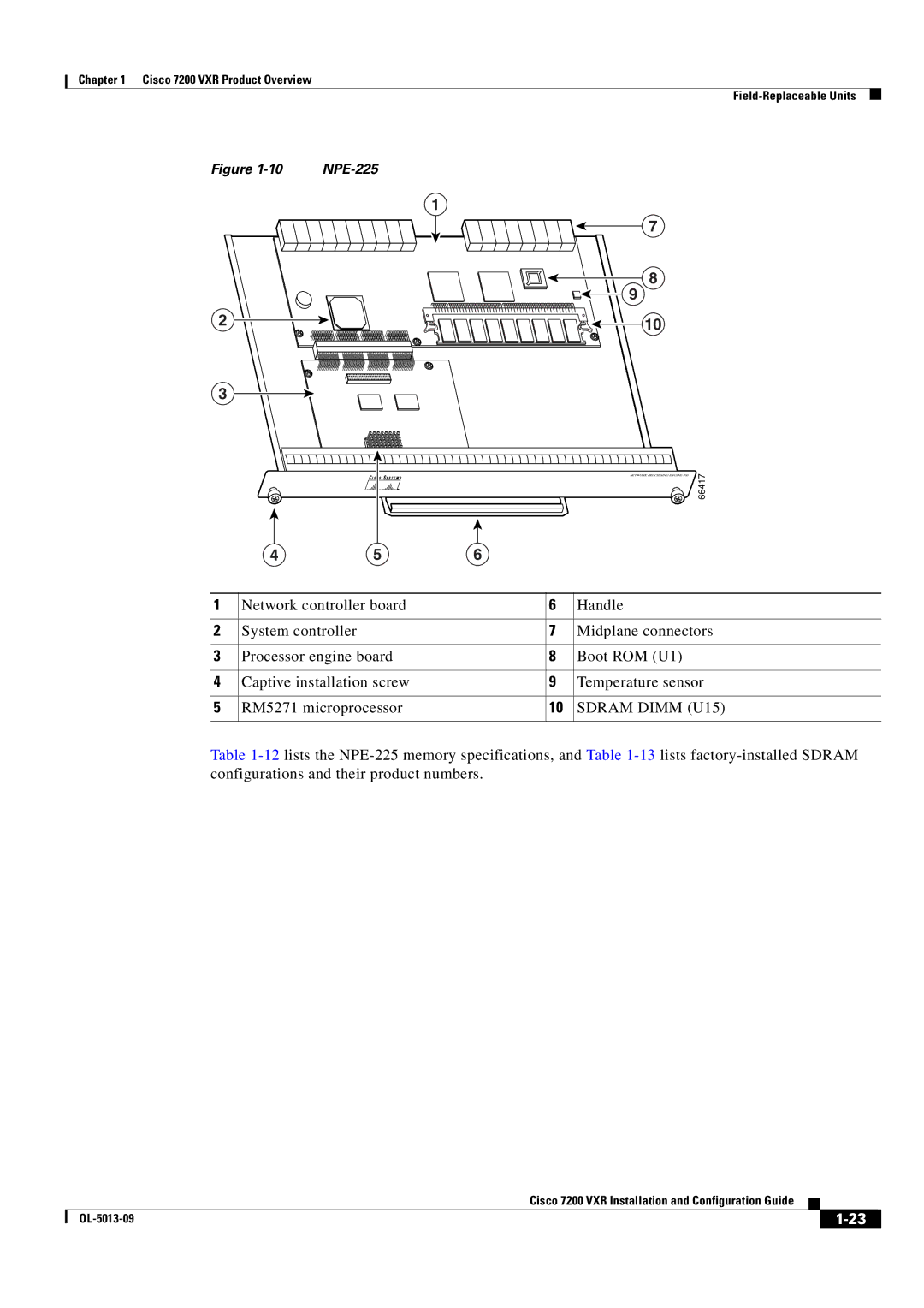 Cisco Systems 7200 VXR manual Sdram Dimm U15 