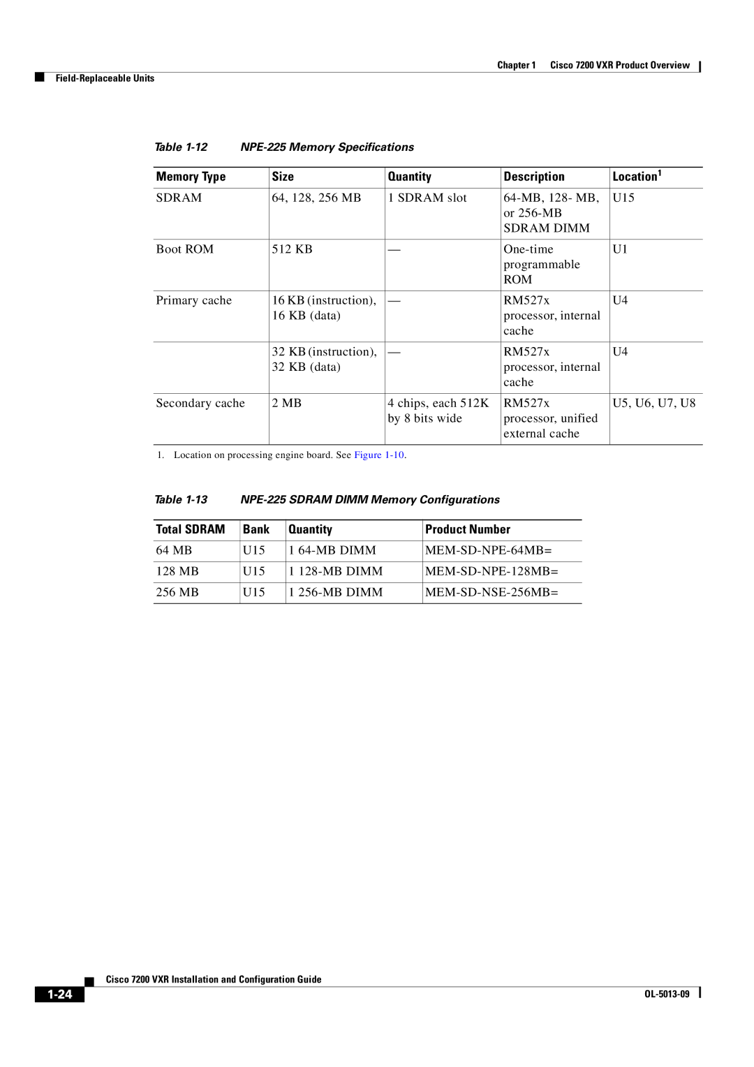 Cisco Systems 7200 VXR manual 64, 128, 256 MB Sdram slot 64-MB, 128- MB U15 Or 256-MB, Sdram Dimm, Rom, MB U15 MB Dimm 