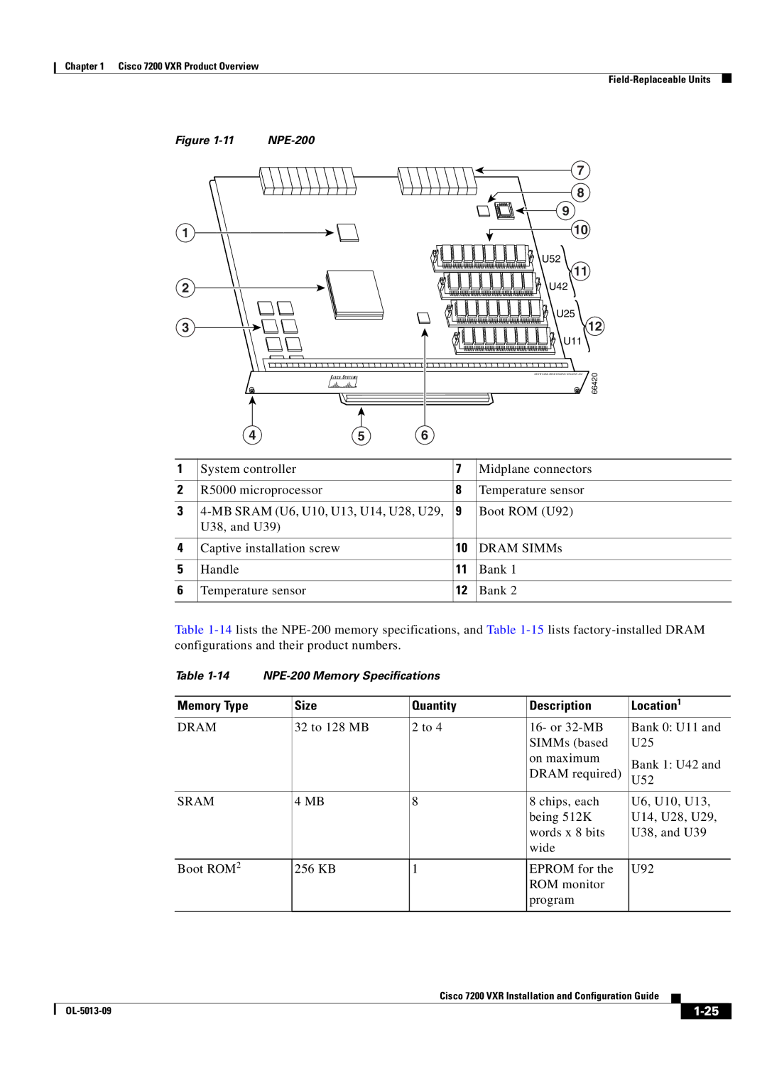 Cisco Systems 7200 VXR manual Dram, Sram 