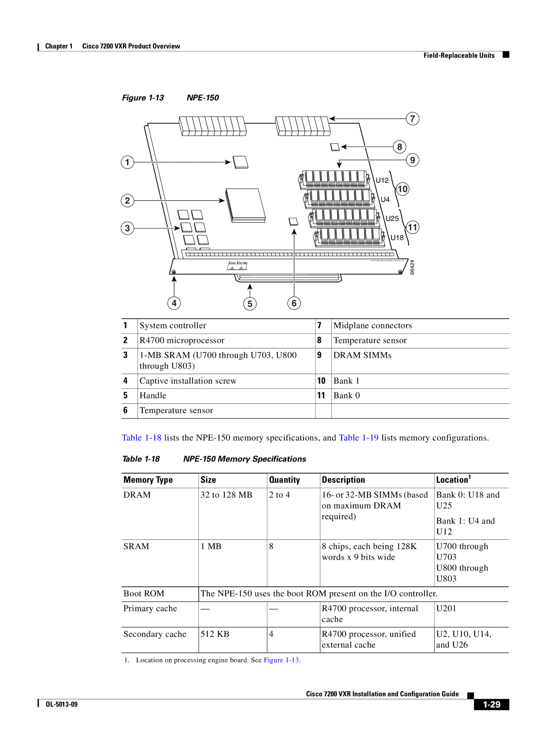 Cisco Systems 7200 VXR manual NPE-150 Memory Specifications 