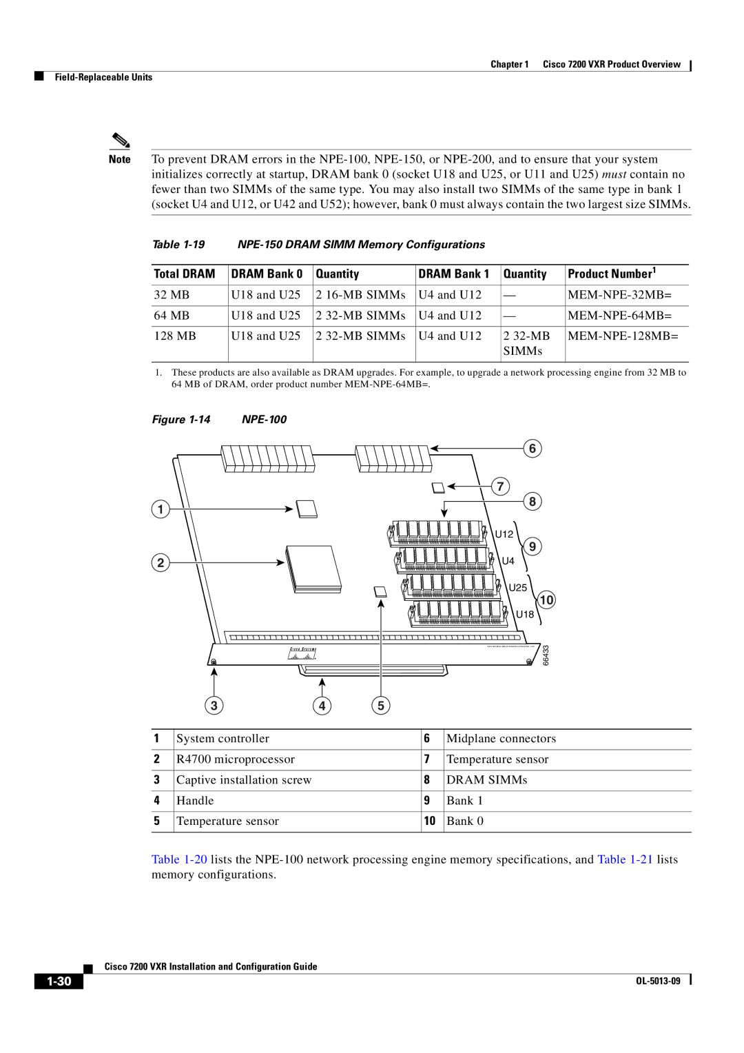 Cisco Systems 7200 VXR manual Total Dram Dram Bank Quantity Product Number, MB U18 and U25 MB SIMMs U4 and U12 