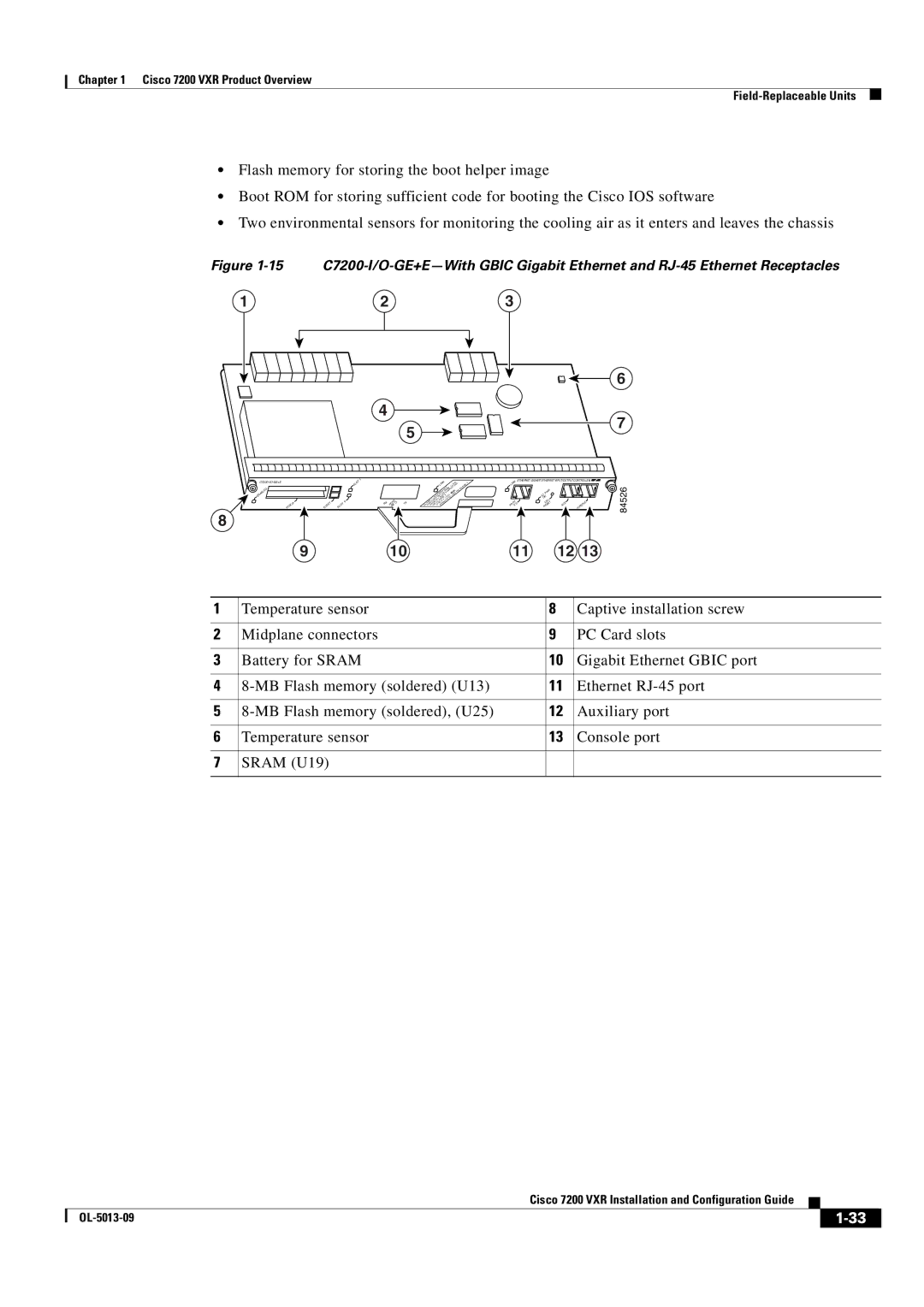 Cisco Systems 7200 VXR manual 910 