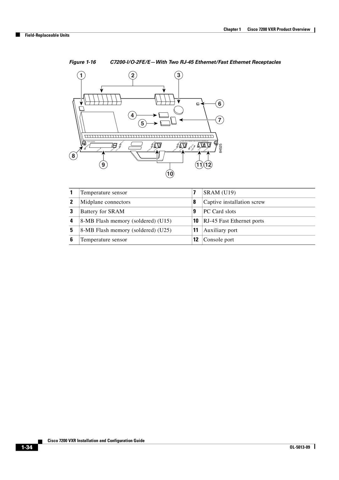 Cisco Systems 7200 VXR manual 84525 