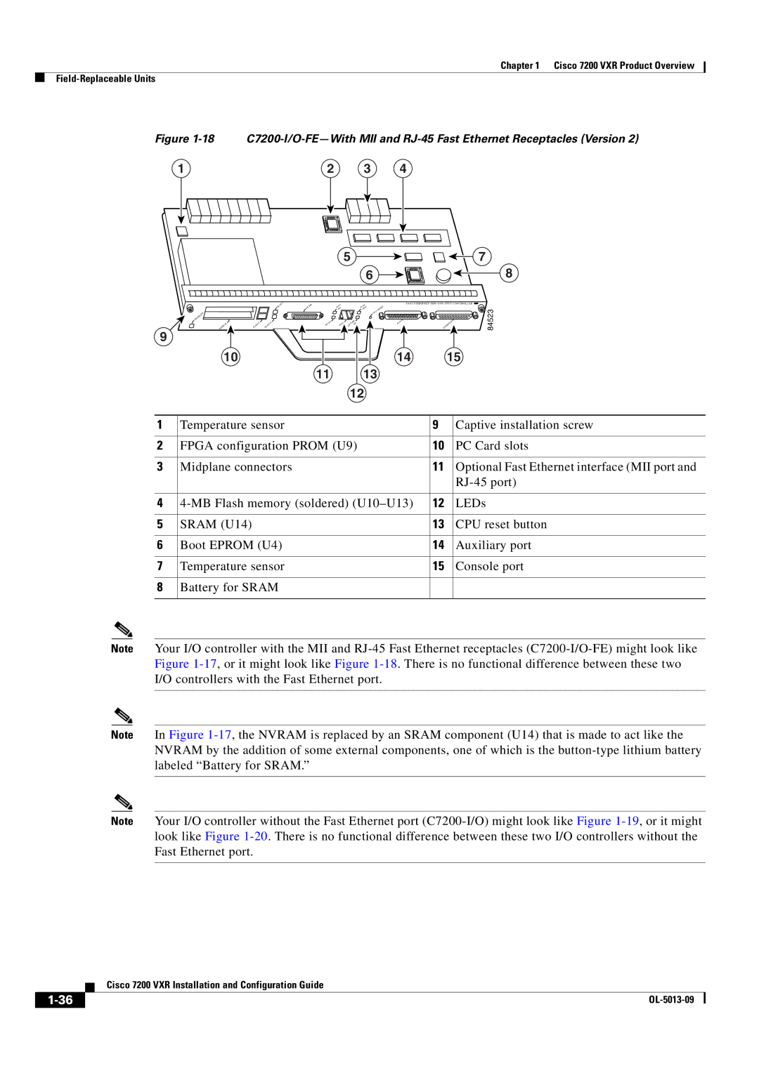 Cisco Systems 7200 VXR manual Slot CIA EJE 