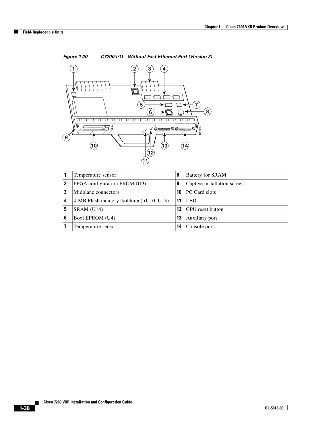 Cisco Systems 7200 VXR manual Led, 20 C7200-I/O-Without Fast Ethernet Port Version 