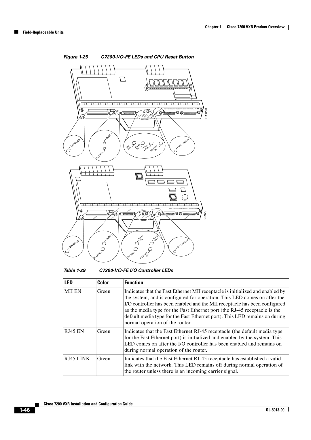 Cisco Systems 7200 VXR manual Mii En, RJ45 EN, RJ45 Link 