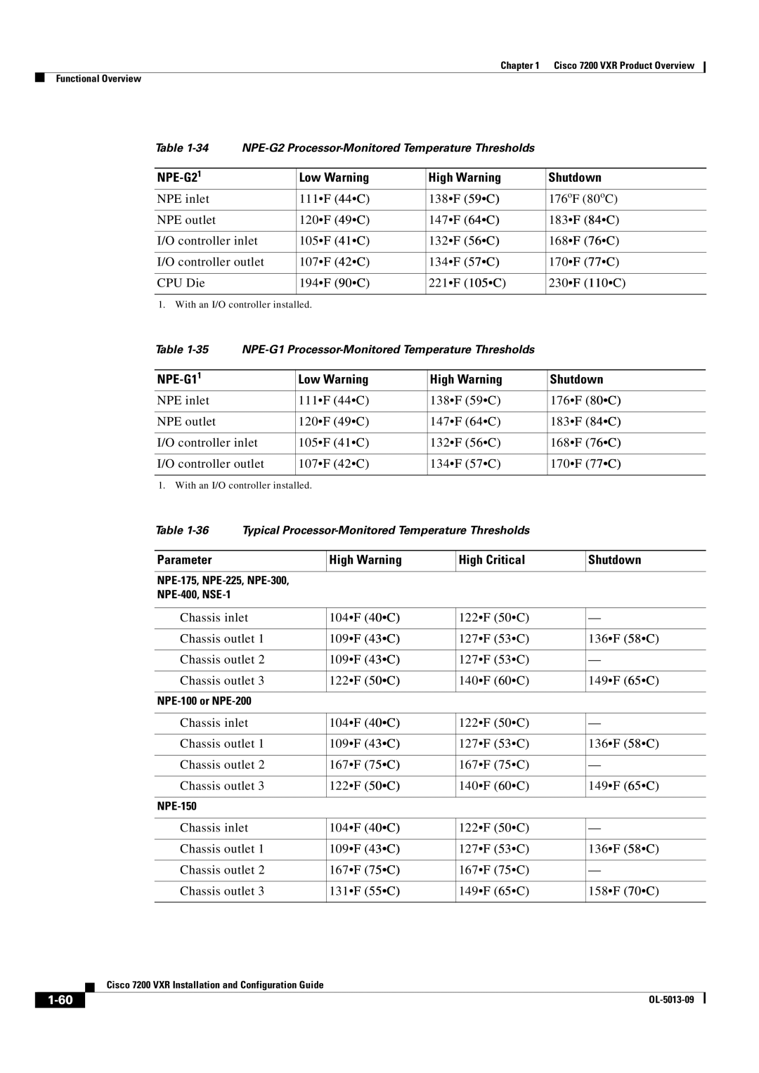 Cisco Systems 7200 VXR manual NPE-G2 Low Warning High Warning Shutdown, NPE-G1 Low Warning High Warning Shutdown 