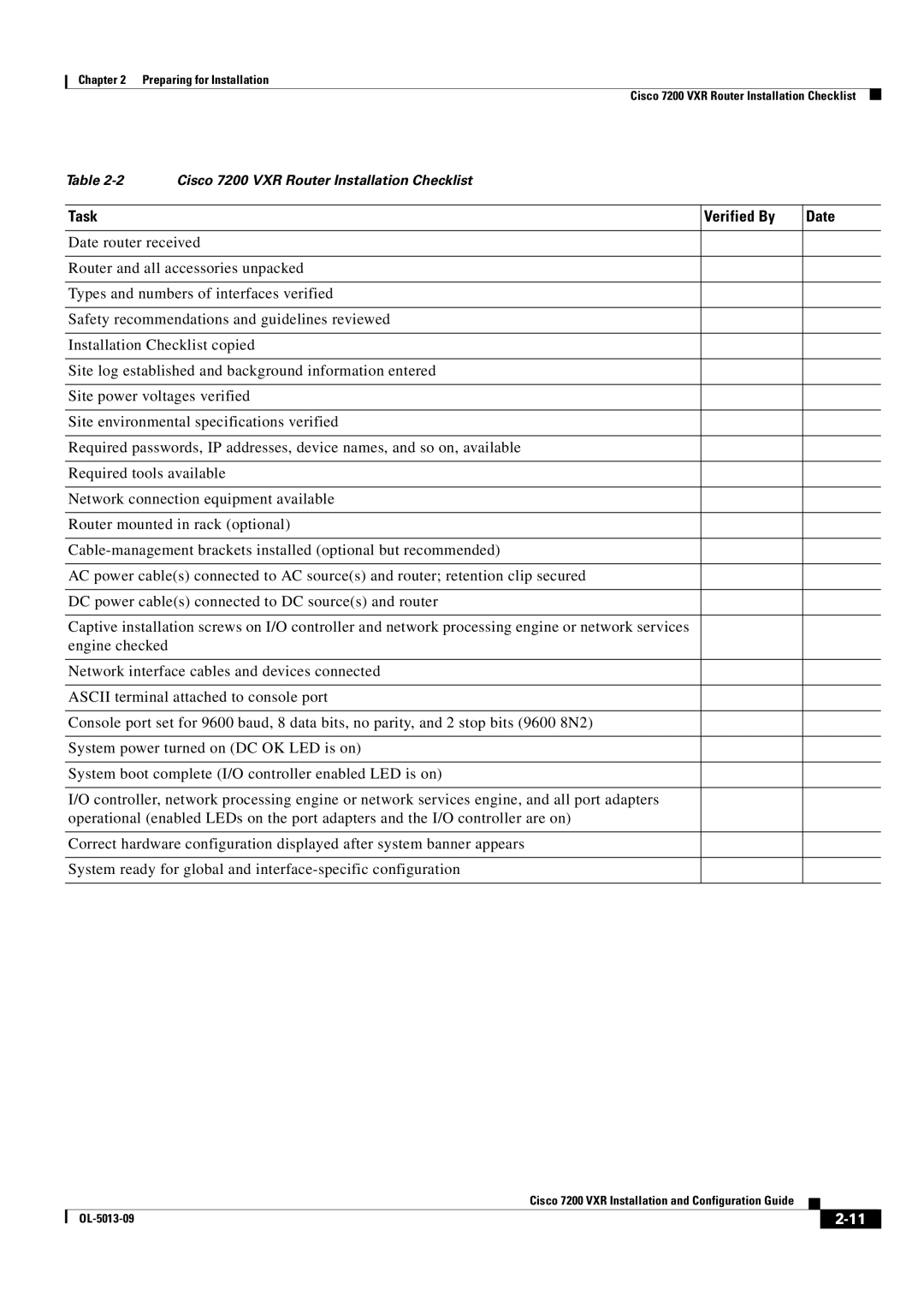 Cisco Systems 7200 VXR manual Task Verified By Date 