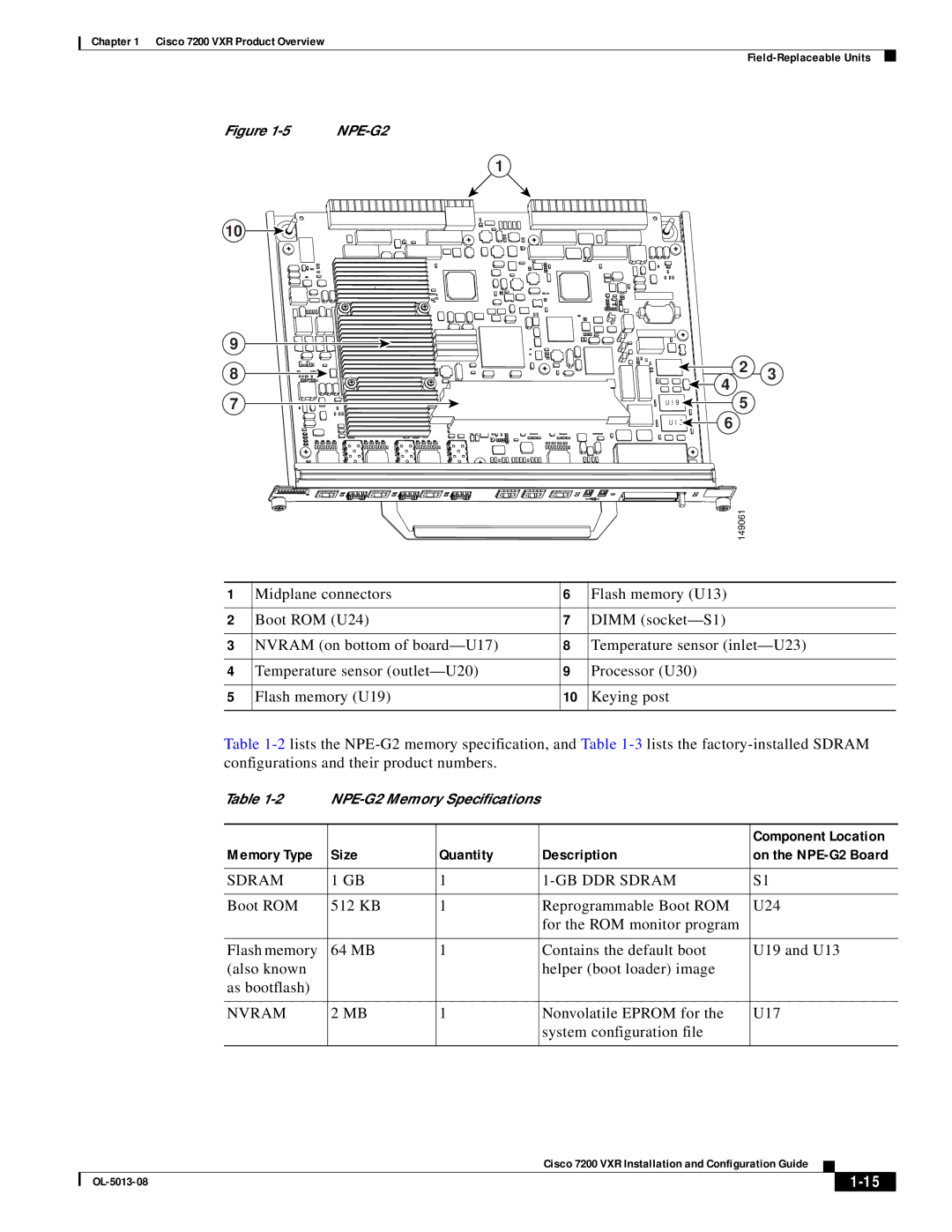 Cisco Systems 7200 VXR manual Memory Type Size Quantity Description, Sdram GB DDR Sdram, Nvram 