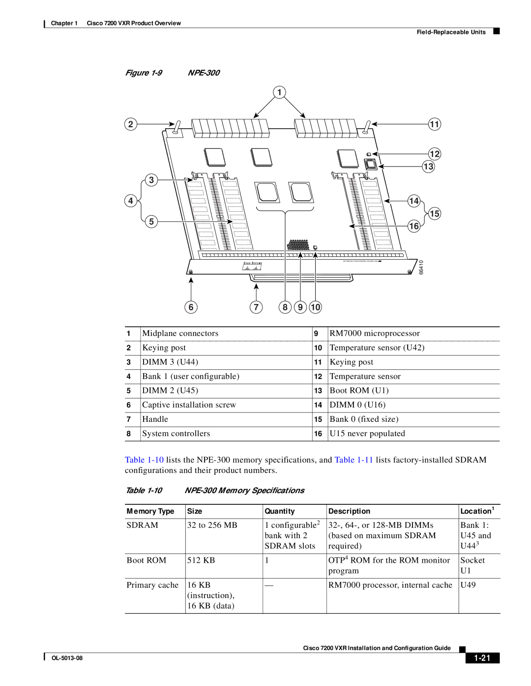 Cisco Systems 7200 VXR manual Memory Type Size, Description Location1 