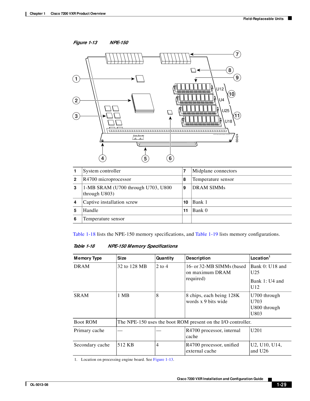 Cisco Systems 7200 VXR manual NPE-150 Memory Speciﬁcations 