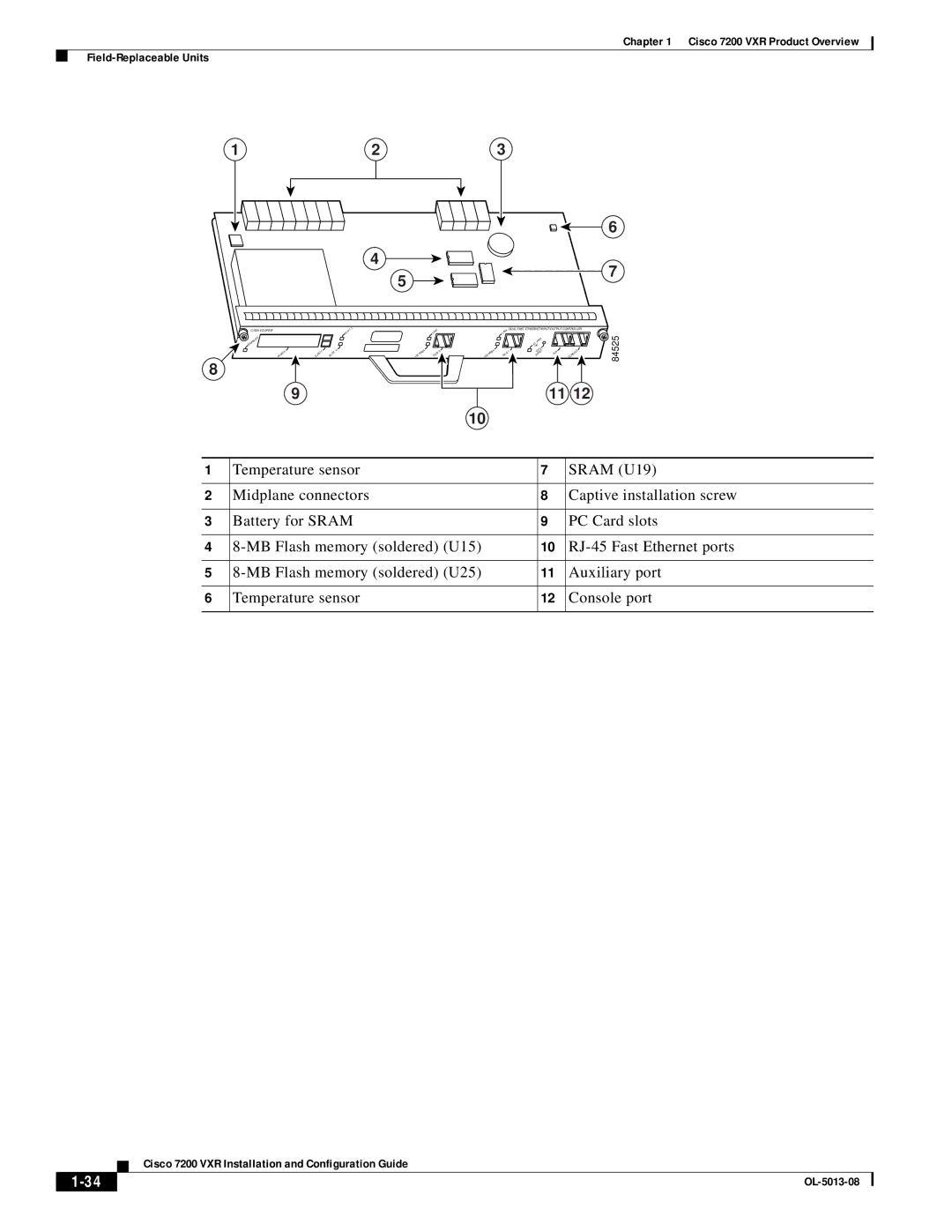 Cisco Systems 7200 VXR manual 84525 