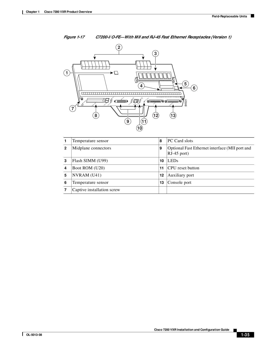 Cisco Systems 7200 VXR manual Nvram U41, Temperature sensor Console port Captive installation screw 