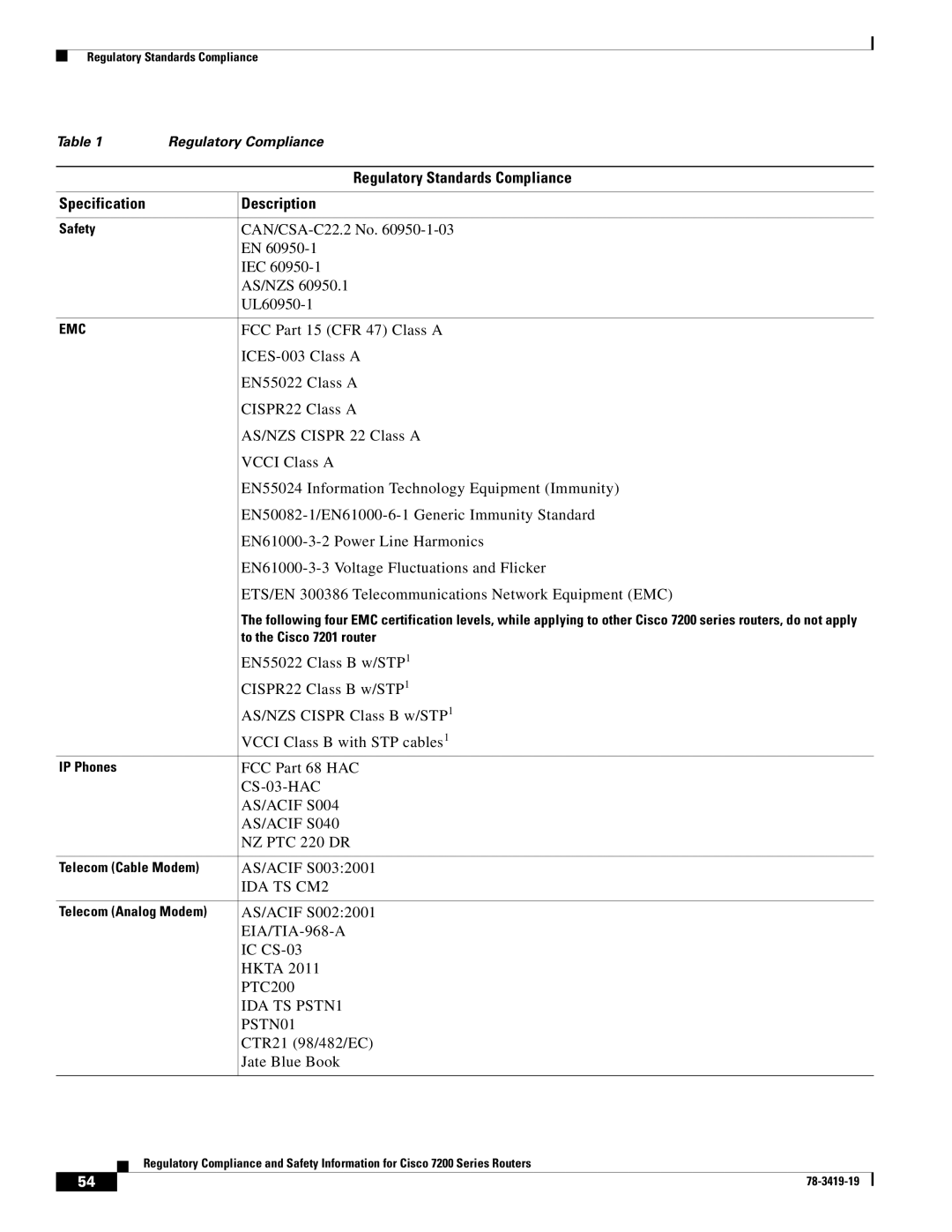 Cisco Systems 7204 VXR, 7206 VXR, 7200 Series, 7202 manual Regulatory Standards Compliance, Specification Description 