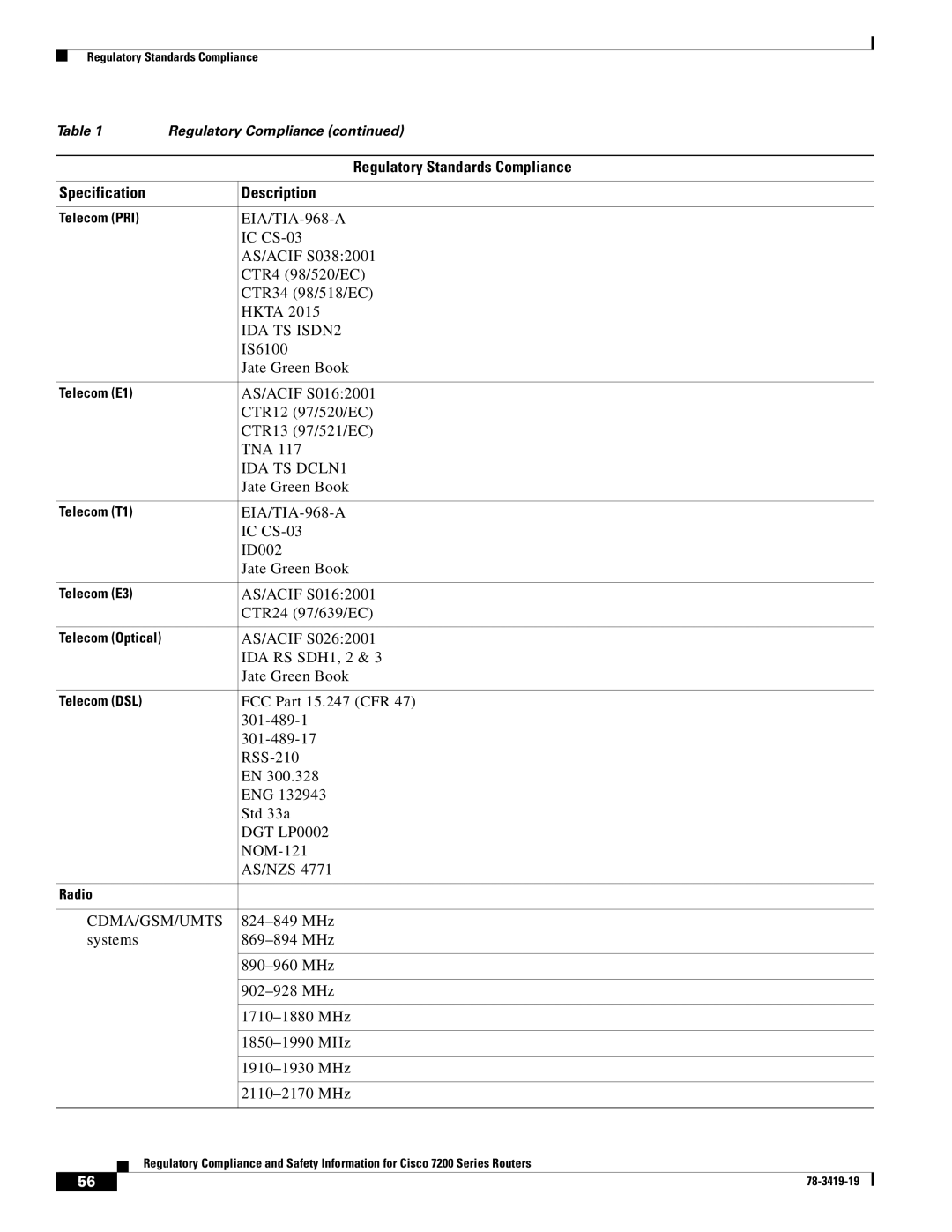 Cisco Systems 7206 VXR, 7200 Series, 7204 VXR, 7202 manual IDA TS ISDN2 