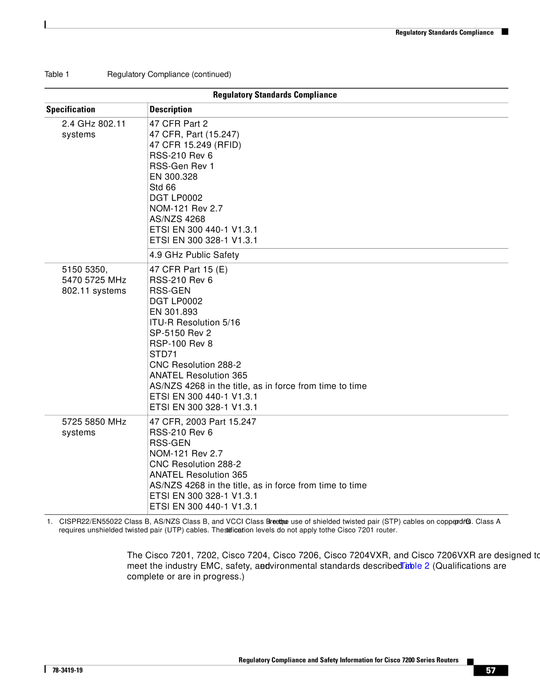 Cisco Systems 7200 Series, 7206 VXR, 7204 VXR, 7202 manual Rss-Gen 