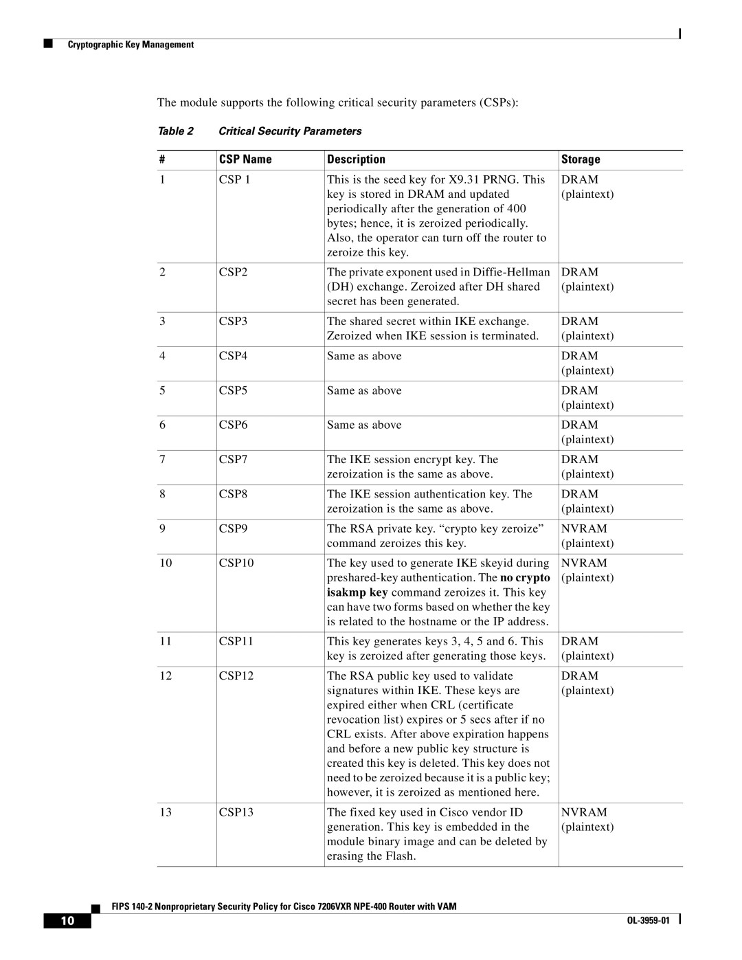 Cisco Systems 7206VXR NPE-400 manual CSP Name Description Storage 