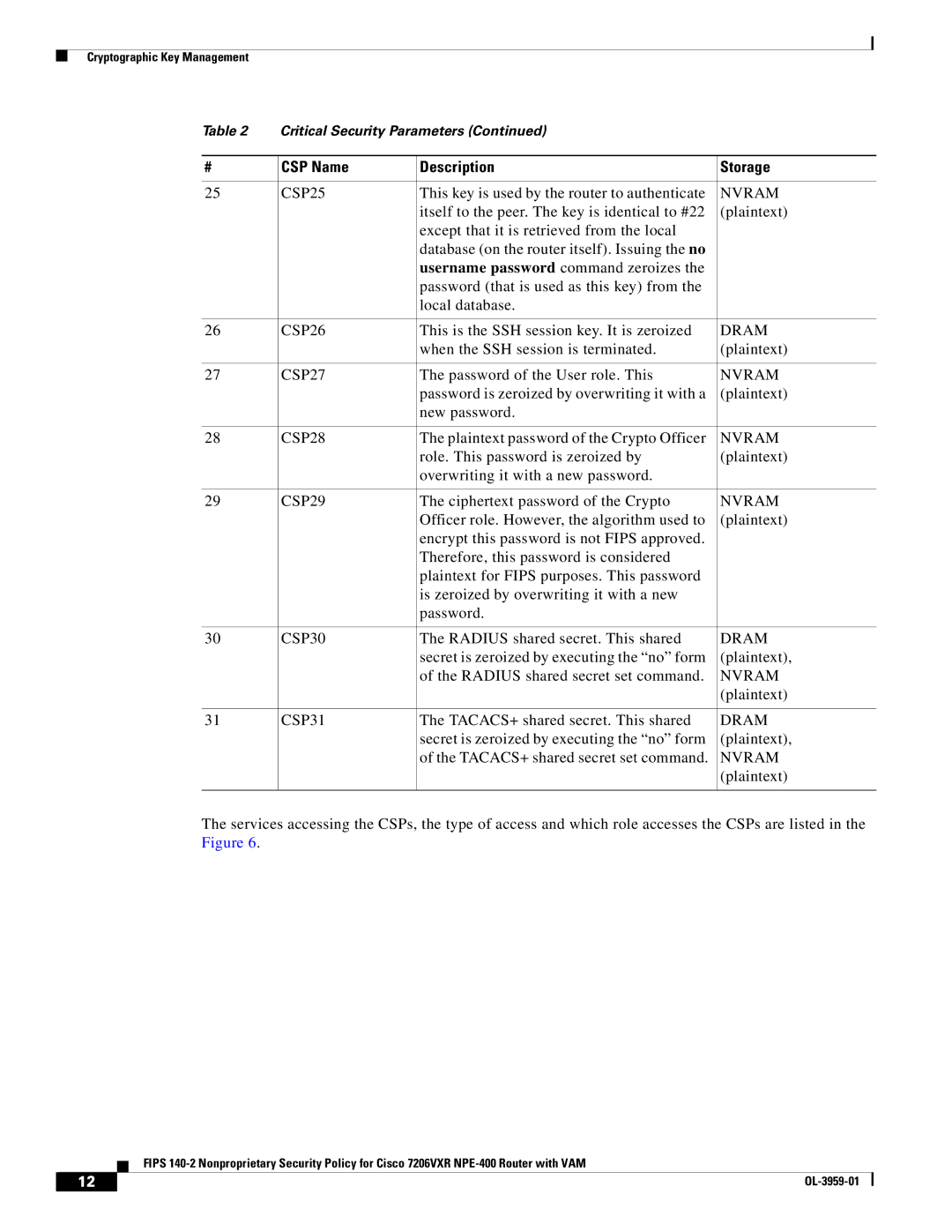 Cisco Systems 7206VXR NPE-400 manual CSP25, CSP26, CSP27, CSP28, CSP29, CSP30, CSP31 