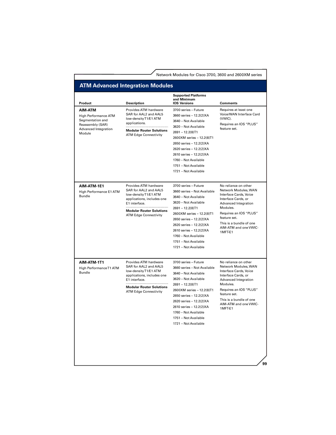 Cisco Systems 7400, 7300, 7200 manual ATM Advanced Integration Modules, Aim-Atm, AIM-ATM-1E1, AIM-ATM-1T1 