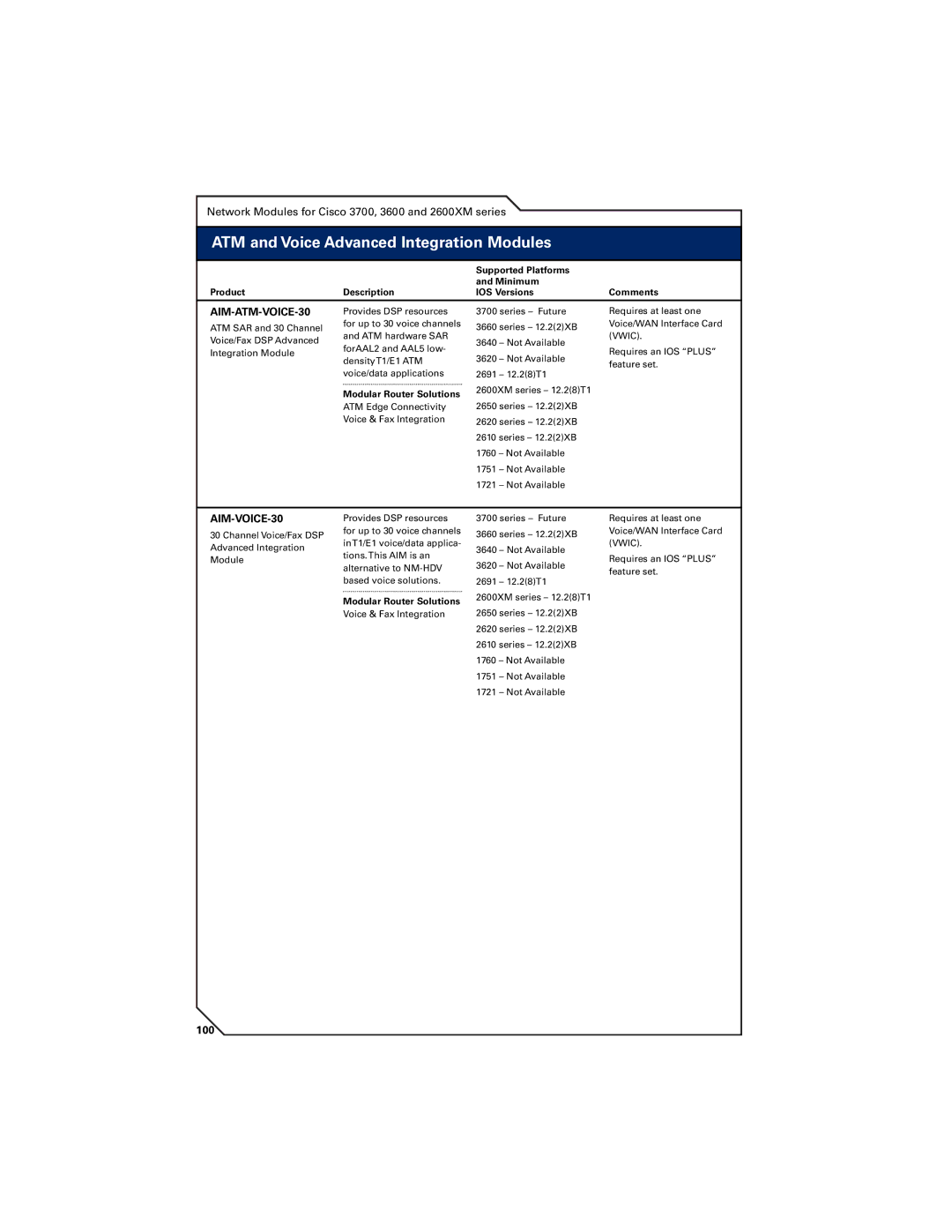 Cisco Systems 7300, 7200, 7400 manual ATM and Voice Advanced Integration Modules, 100 