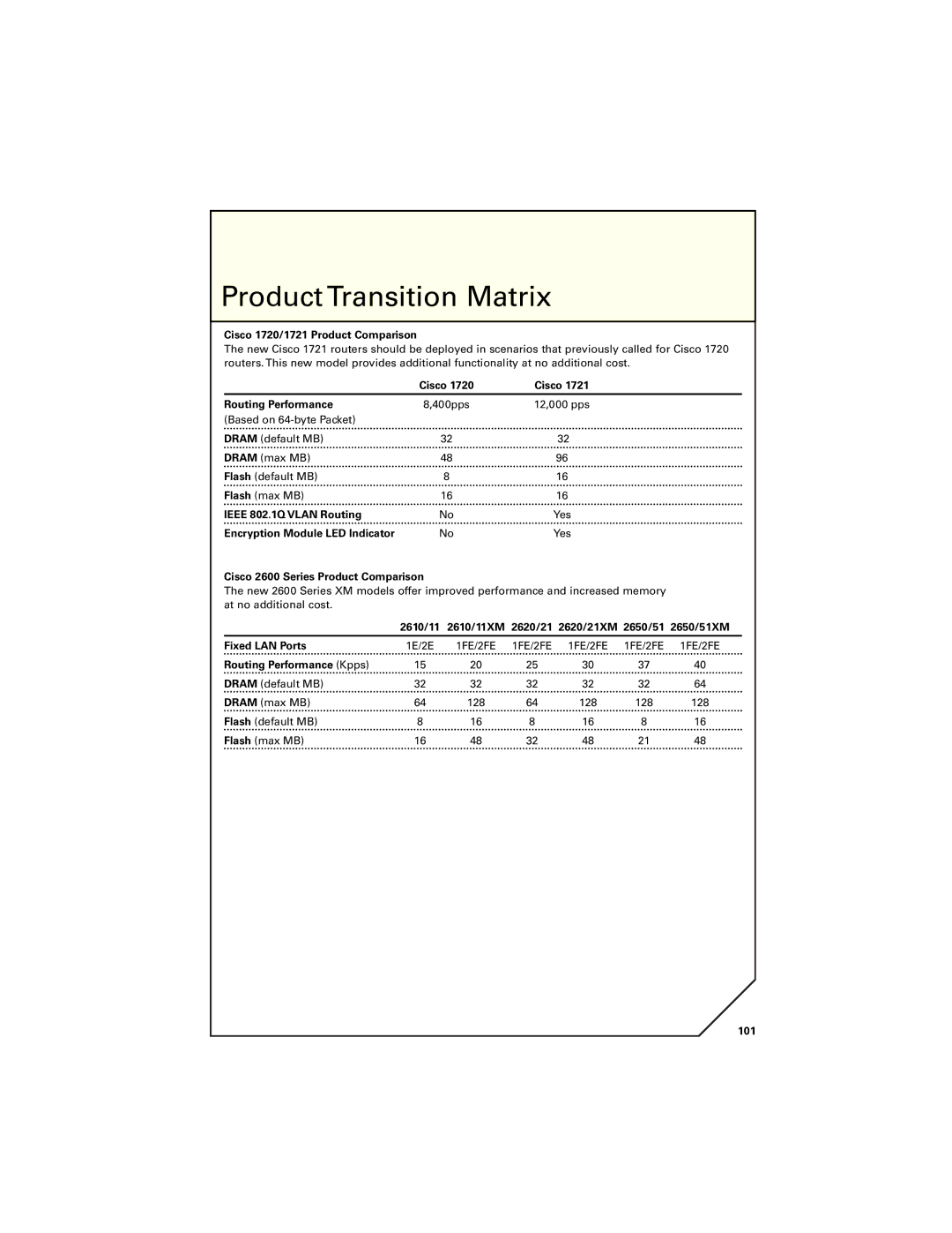 Cisco Systems 7200, 7300, 7400 manual Product Transition Matrix 