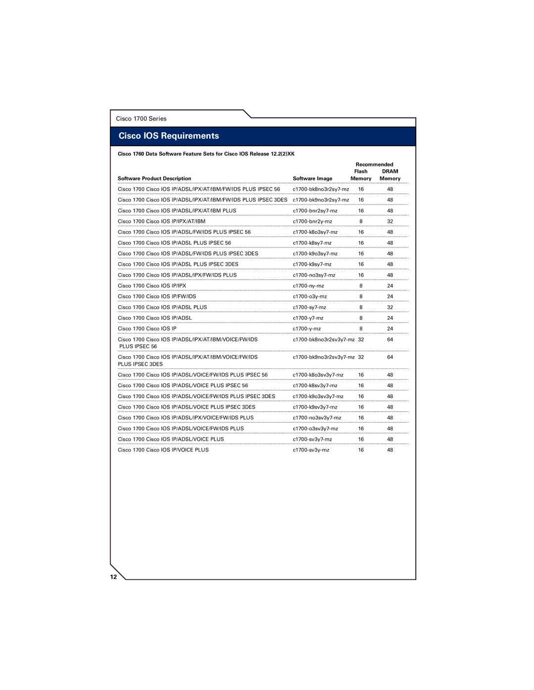 Cisco Systems 7400, 7300 Cisco IOS Requirements, Software Product Description Software Image Memory, Plus Ipsec 3DES 