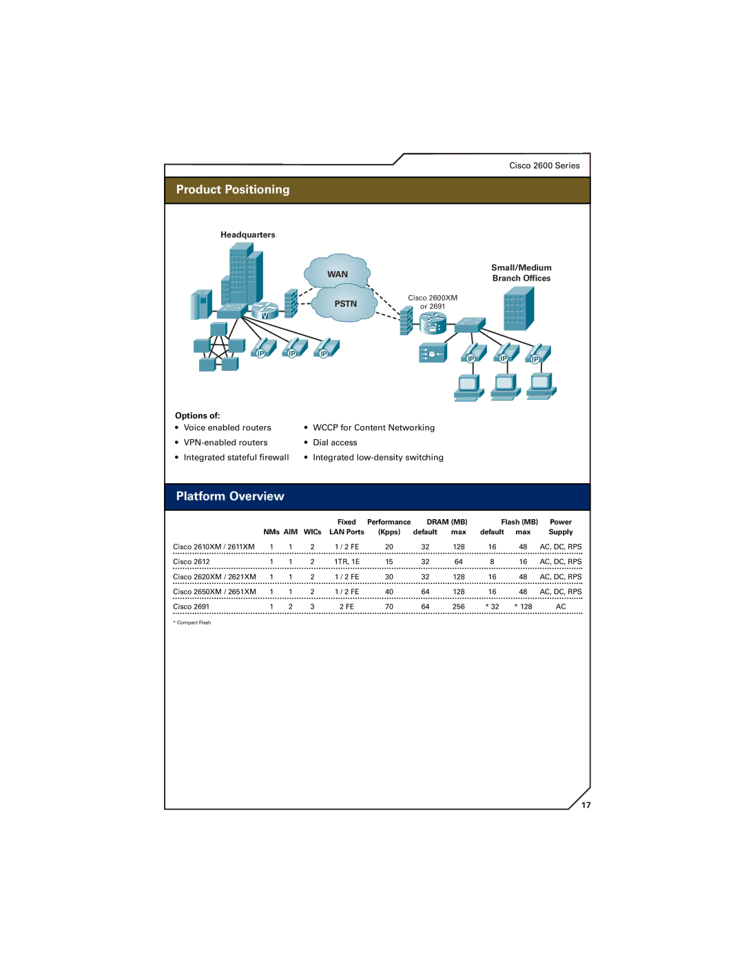 Cisco Systems 7200, 7300 ProductSeries FeaturesPositioningOverview, Options, Fixed Performance, Flash MB Power NMs AIM 