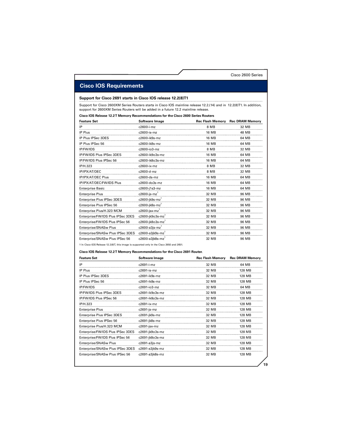 Cisco Systems 7300 CiscoSeriesIOSFeaturesRequirementsOverview, Support for Cisco 2691 starts in Cisco IOS release 12.28T1 