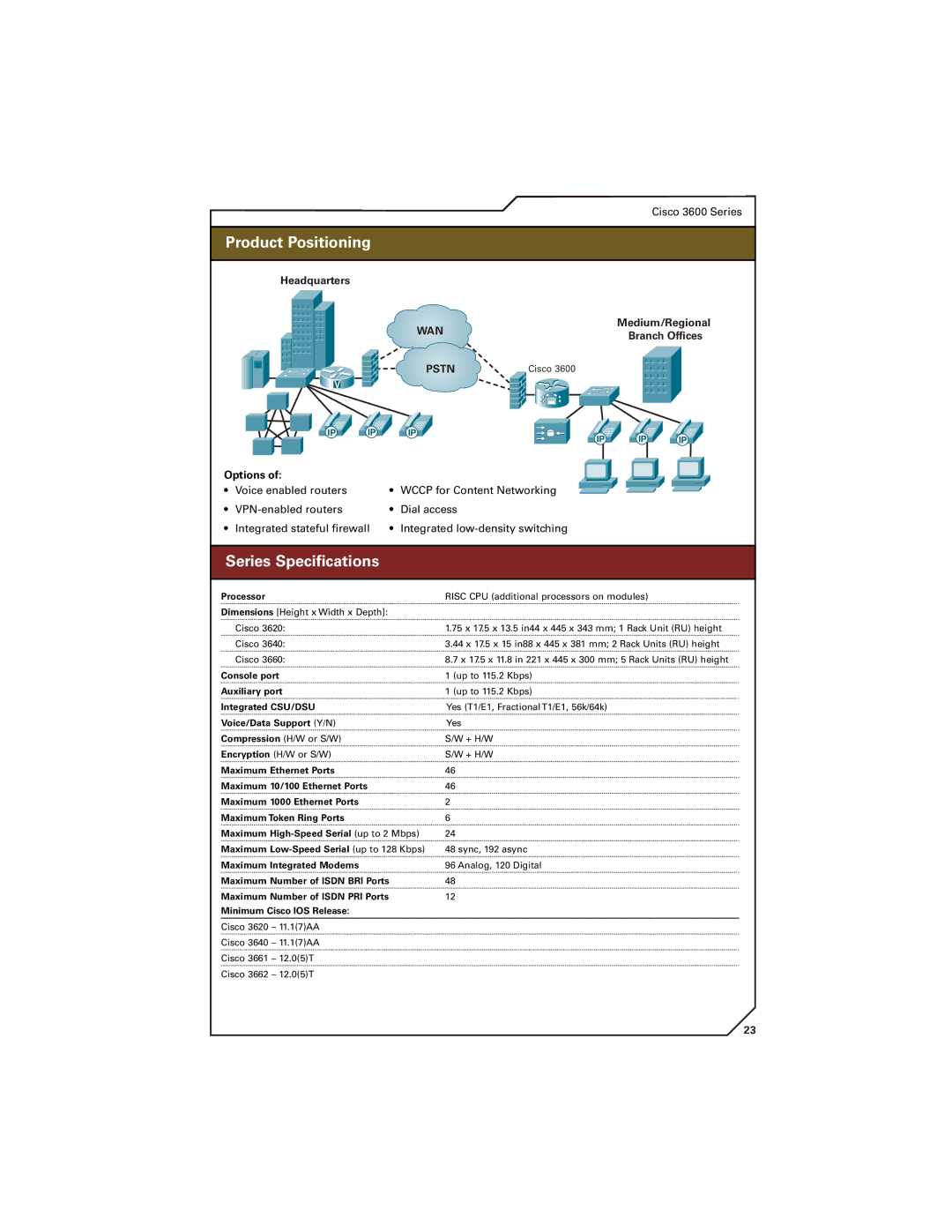 Cisco Systems 7200, 7300, 7400 manual Product Positioning, Maximum Integrated Modems 