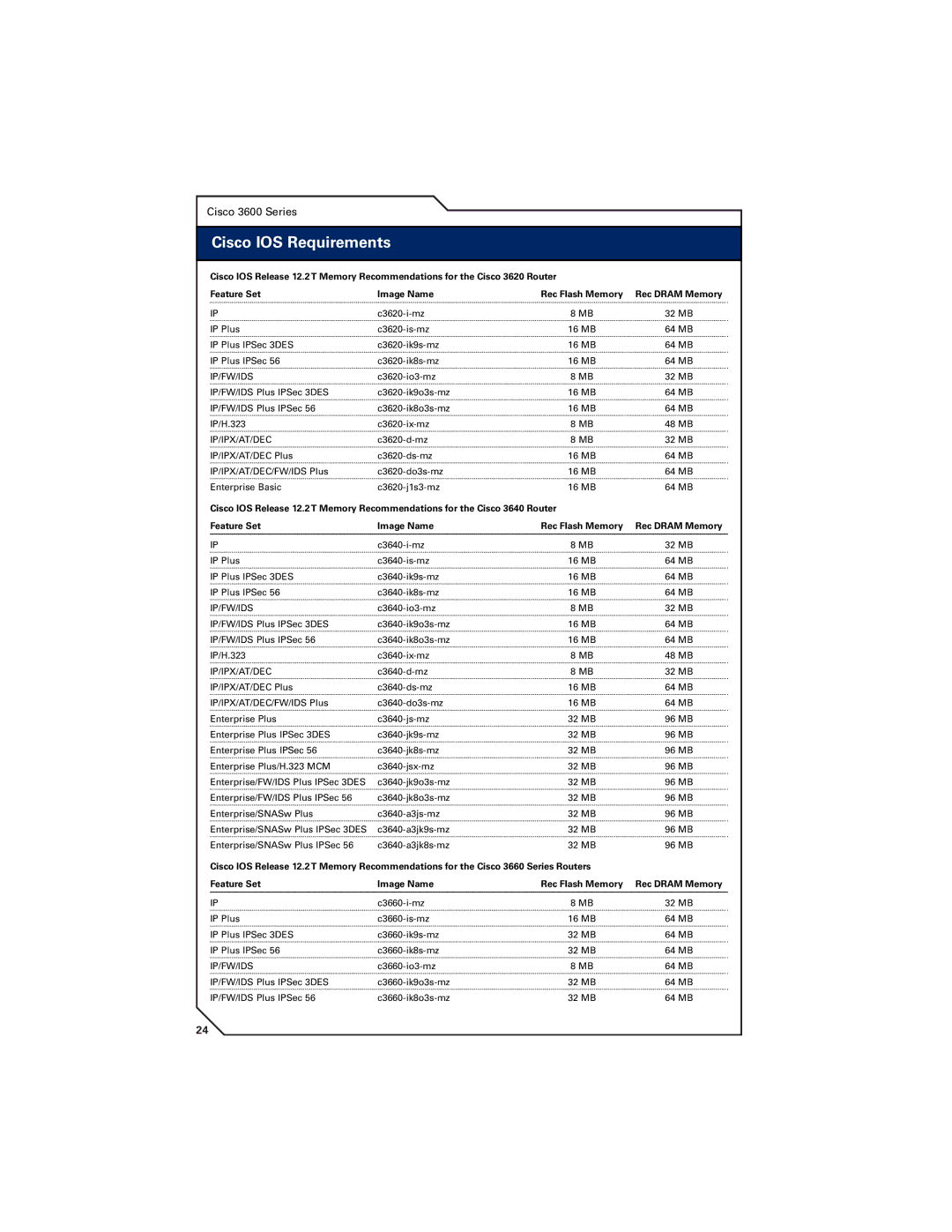 Cisco Systems 7400, 7300, 7200 manual BeneﬁtsCisco IOS&RequirementsAdvantages, Ip/Fw/Ids 