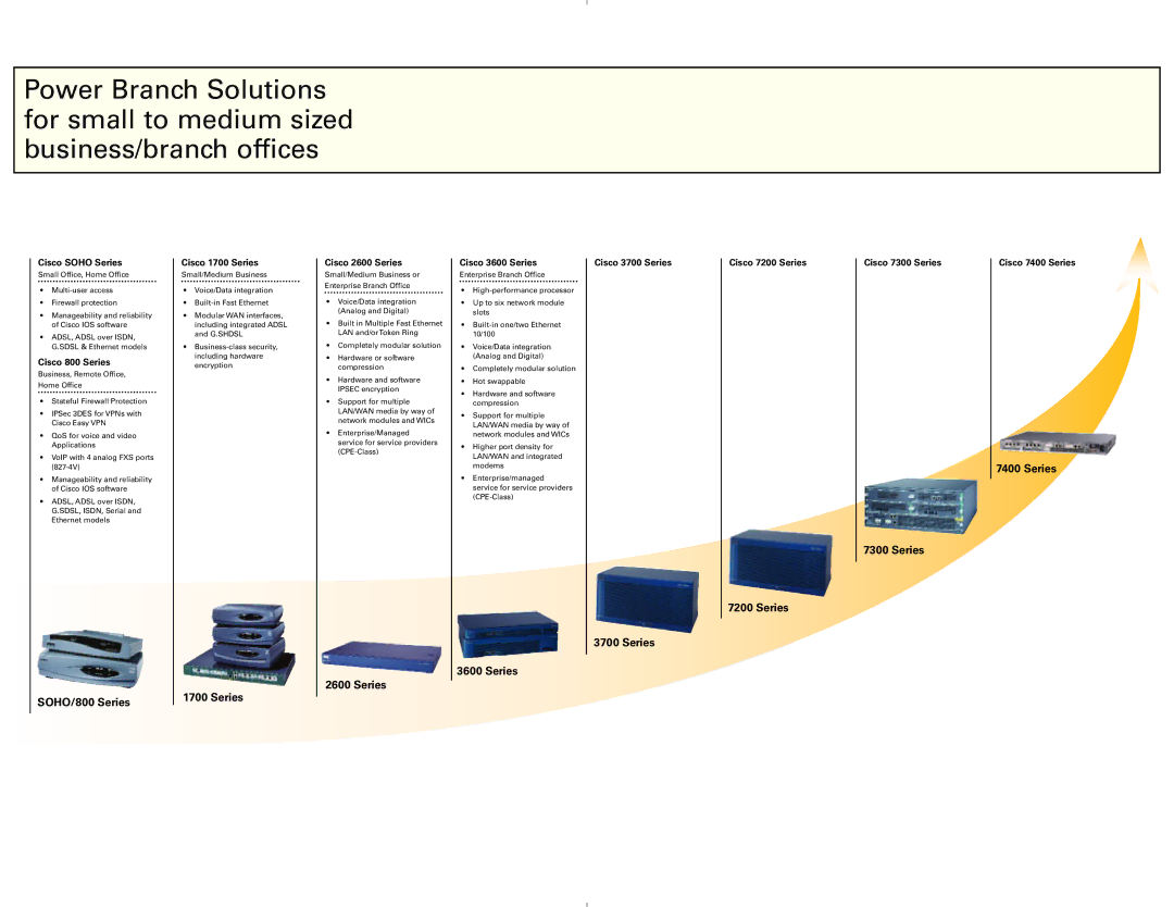 Cisco Systems 7300, 7200, 7400 Cisco Soho Series, Cisco 800 Series, Cisco 1700 Series, Cisco 2600 Series, Cisco 3600 Series 