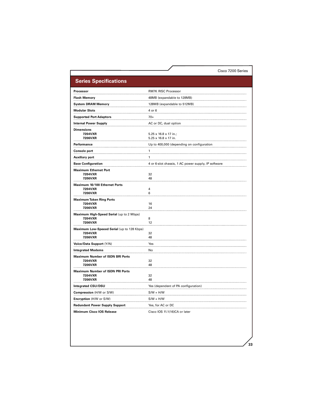 Cisco Systems 7400, 7300, 7200 manual Series Speciﬁcations 