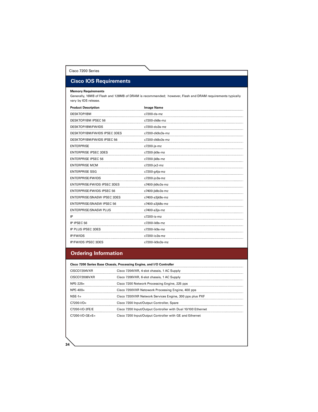 Cisco Systems 7300, 7200, 7400 manual Memory Requirements, Product Description Image Name 