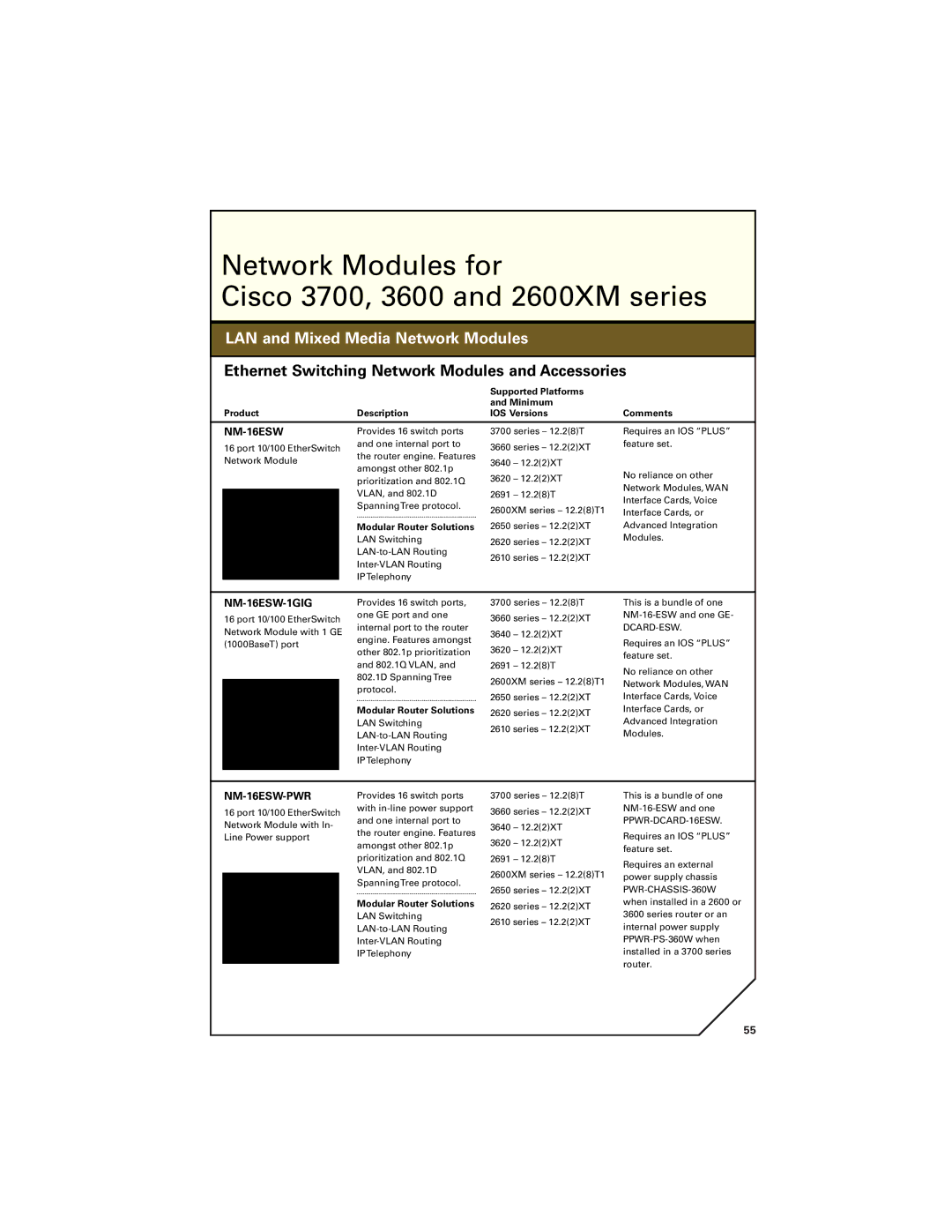 Cisco Systems 7300 CiscoNetwork2600ModulesSeri for, LAN and Mixed Media Network Modules, NM-16ESW-1GIG, NM-16ESW-PWR 