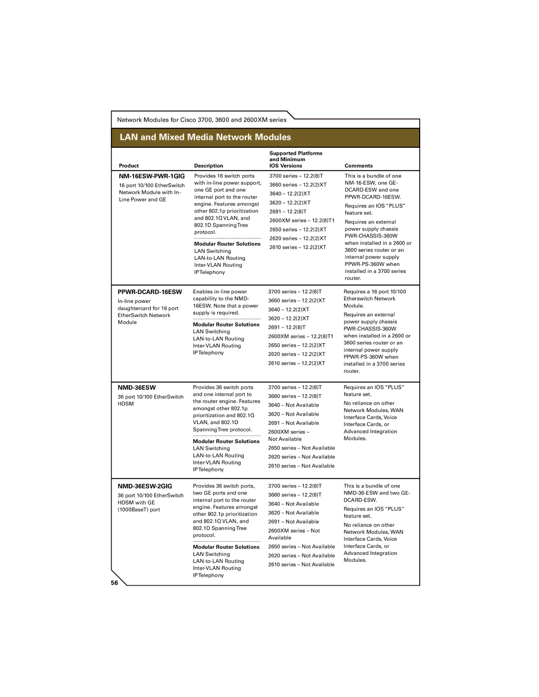 Cisco Systems 7200, 7300 LANBeneﬁtsand&MixedAdvantagesMedia Networkcon inued Modules, NM-16ESW-PWR-1GIG, PPWR-DCARD-16ESW 