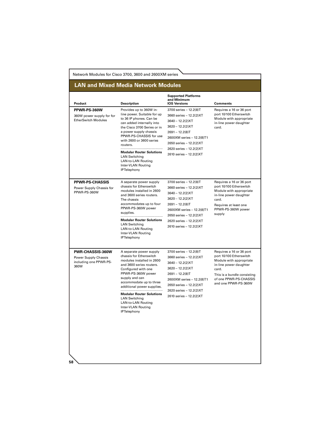 Cisco Systems 7300, 7200, 7400 manual PPWR-PS-360W, Ppwr-Ps-Chassis, PWR-CHASSIS-360W 