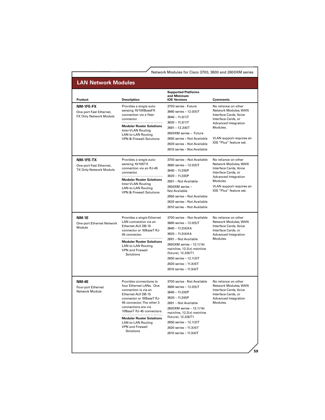 Cisco Systems 7200, 7300, 7400 manual SeriesLAN NetworkFeaturesModulesOverview, NM-1FE-FX, NM-1FE-TX, NM-1E, NM-4E 
