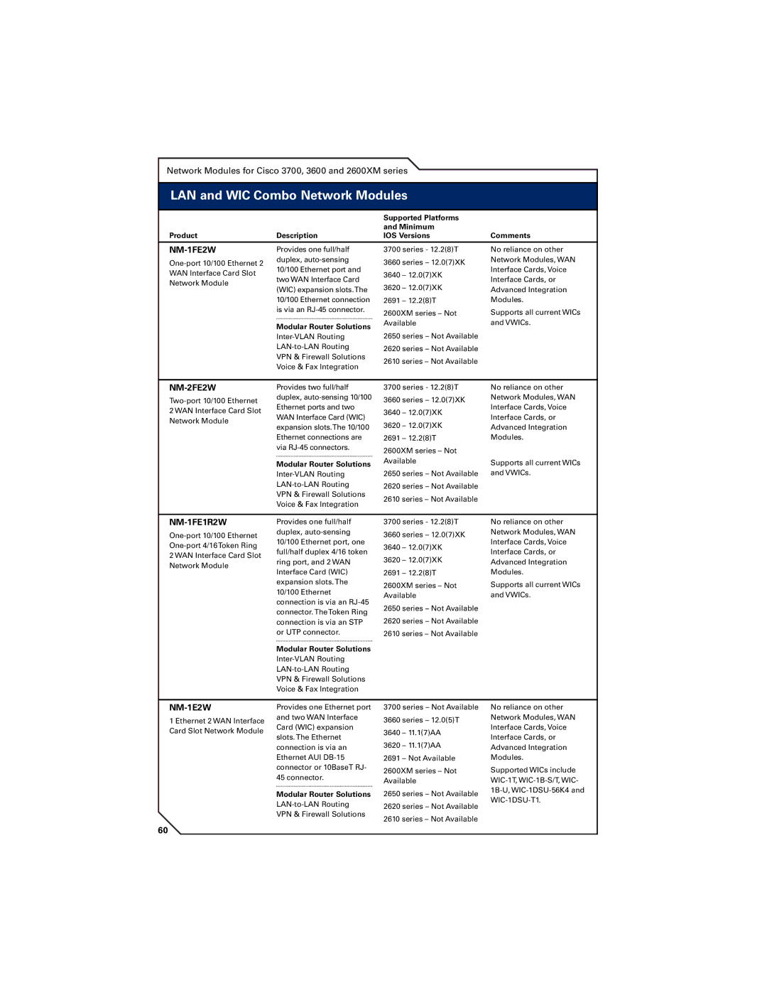 Cisco Systems 7400, 7300, 7200 BeneﬁtsLAN and&WICAdvantagesComboNetwork Modules, NM-1FE2W, NM-2FE2W, NM-1FE1R2W, NM-1E2W 