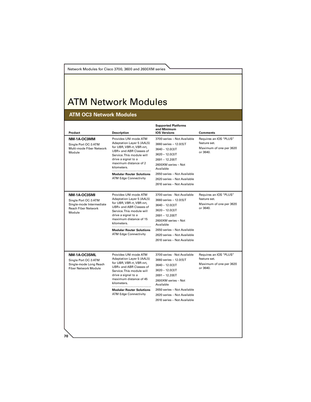 Cisco Systems 7300, 7200, 7400 manual ATM Network Modules, ATM OC3 Network Modules, NM-1A-OC3MM, NM-1A-OC3SMI, NM-1A-OC3SML 