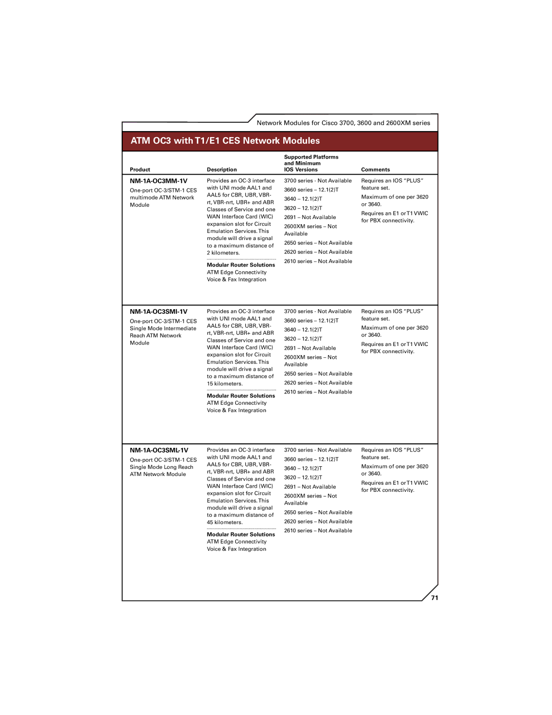 Cisco Systems 7200, 7300, 7400 SeriesATM OC3Featureswith T1/E1OverviewCES Network Modules, NM-1A-OC3MM-1V, NM-1A-OC3SMI-1V 