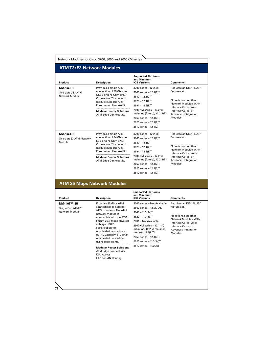 Cisco Systems 7400 BeneﬁtsATM T3/E3& AdvantagesNetworkModules, ATM 25 Mbps Network Modules, NM-1A-T3, NM-1A-E3, NM-1ATM-25 