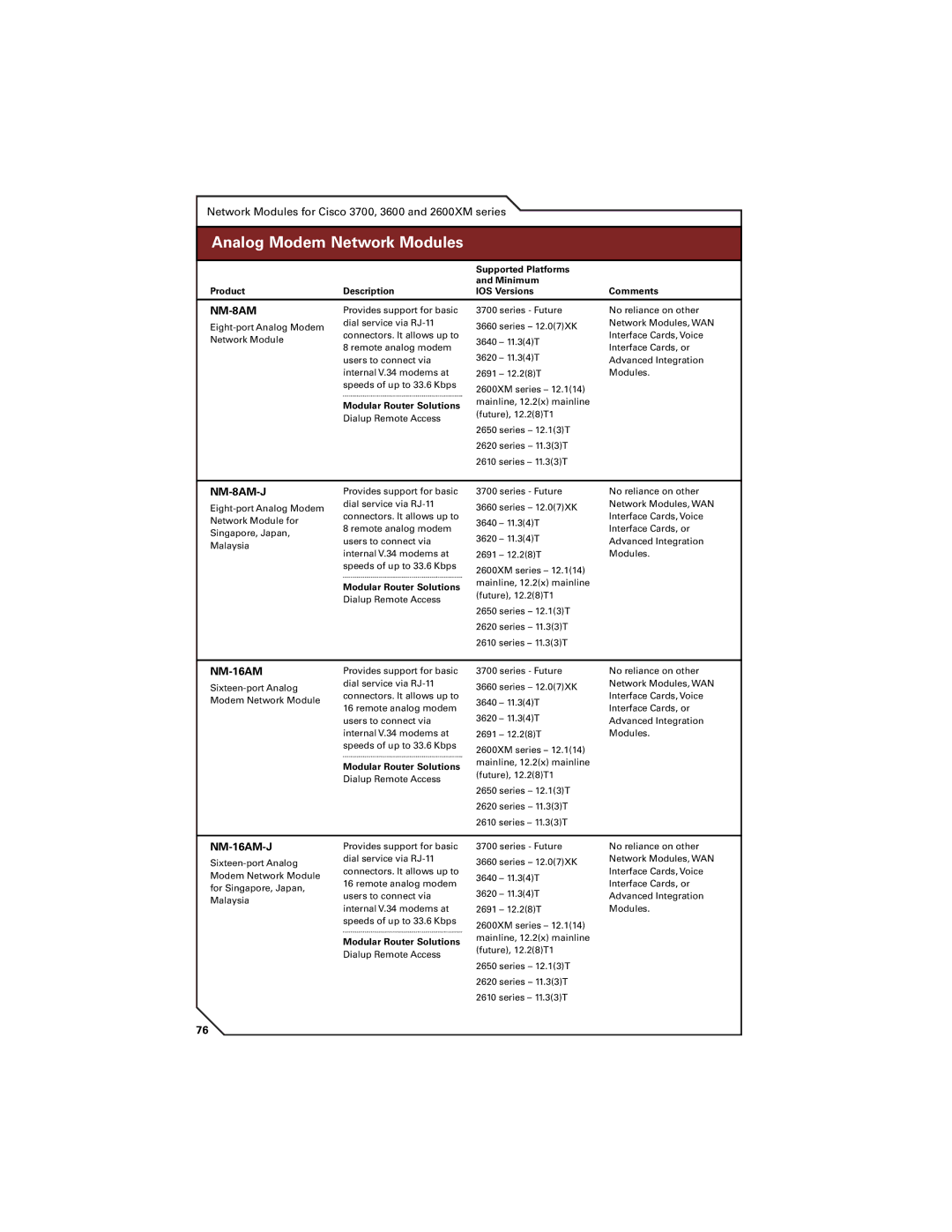 Cisco Systems 7300, 7200, 7400 manual BeneﬁtsAnalog Modem& AdvantagesNetworkModules, NM-8AM-J, NM-16AM-J 