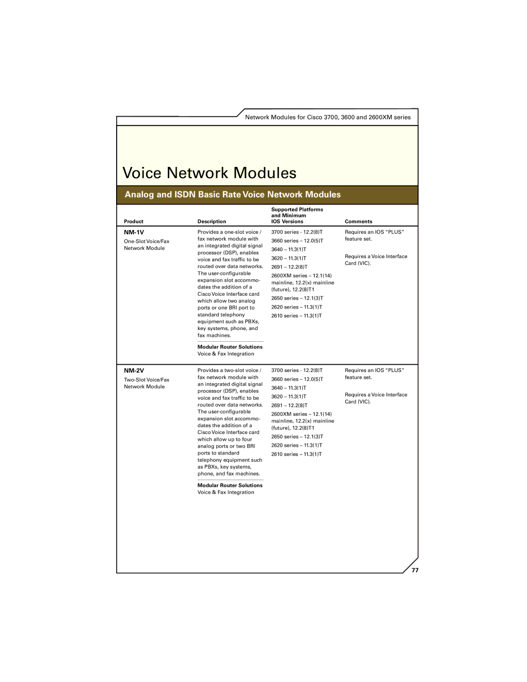 Cisco Systems 7200, 7300, 7400 Series Features Overview, Analog and Isdn Basic Rate Voice Network Modules, NM-1V, NM-2V 