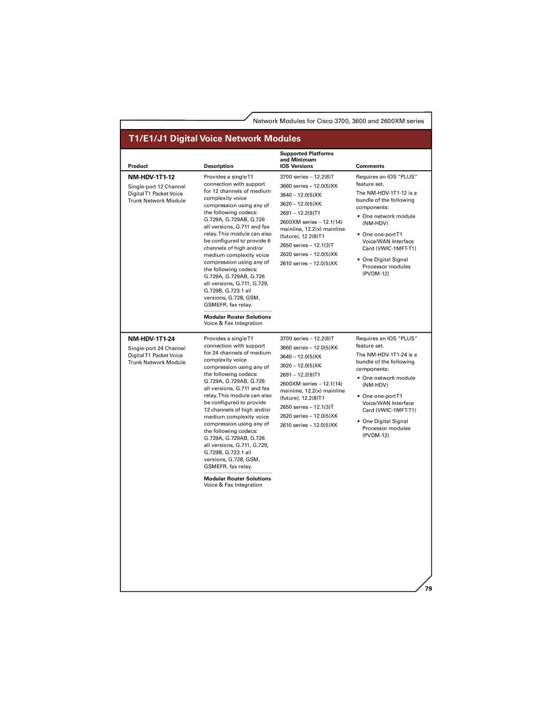 Cisco Systems 7300, 7200 SeriesT1/E1/J1FeaturesDigitalOverviewVoice Network Modules, NM-HDV-1T1-12, NM-HDV-1T1-24, Nm-Hdv 