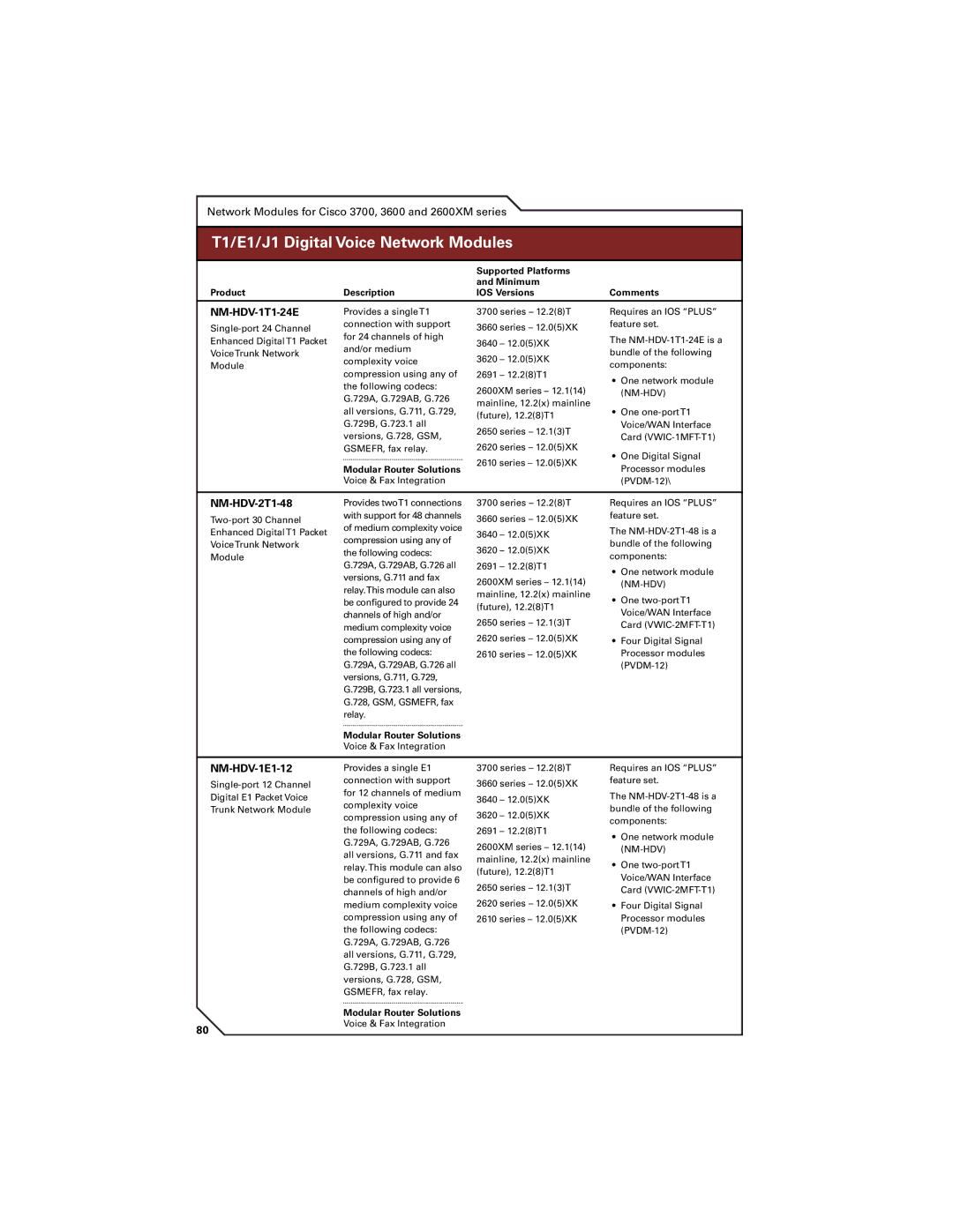 Cisco Systems 7200, 7300, 7400 manual NM-HDV-1T1-24E, NM-HDV-2T1-48, NM-HDV-1E1-12 