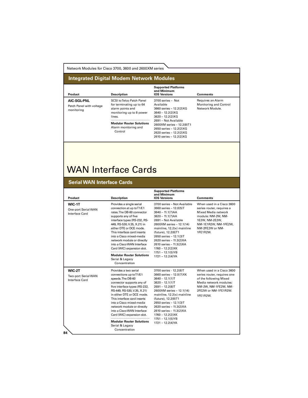 Cisco Systems 7400, 7300, 7200 manual WAN Interface Cards, BeneﬁtsIntegrated& DigitalAdvantagesModemNetwork Modules 