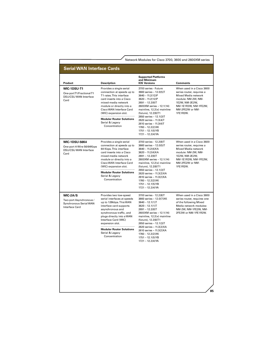 Cisco Systems 7300, 7200, 7400 manual WIC-1DSU-T1, WIC-1DSU-56K4, WIC-2A/S 
