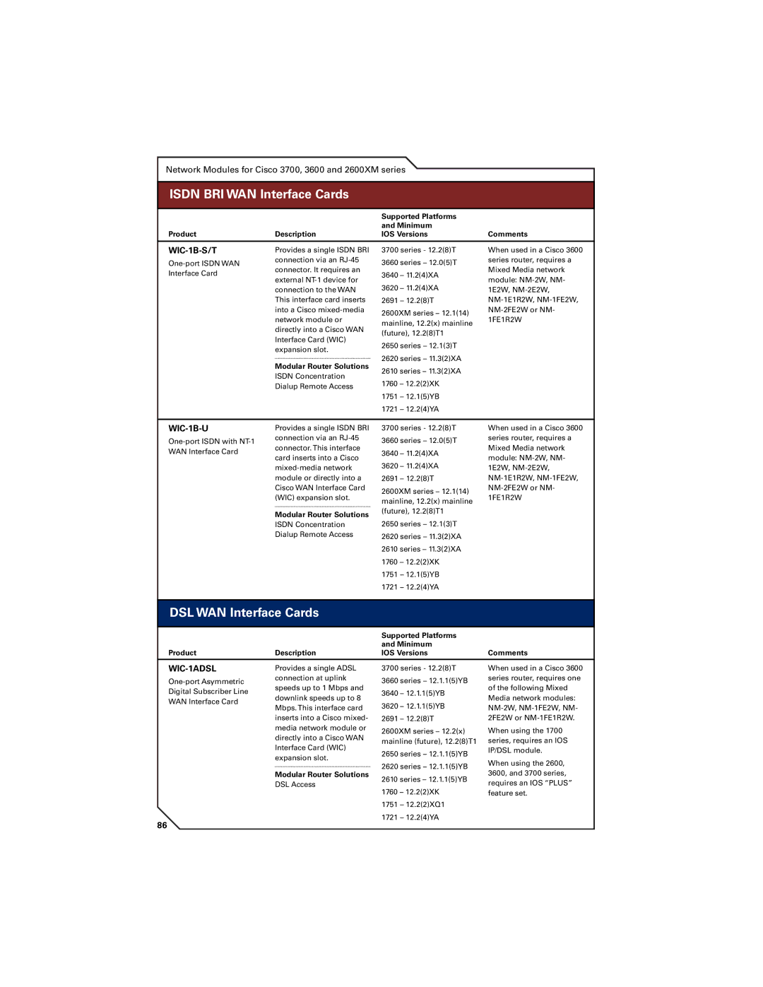 Cisco Systems 7200, 7300, 7400 manual Isdn BRI WAN Interface Cards, DSL WAN Interface Cards, WIC-1B-S/T, WIC-1B-U, WIC-1ADSL 