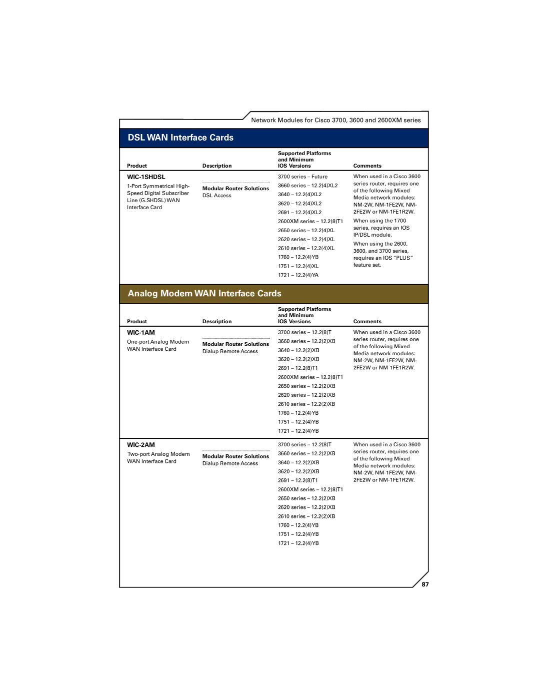 Cisco Systems 7400, 7300, 7200 manual Analog Modem WAN Interface Cards, WIC-1SHDSL, WIC-1AM, WIC-2AM 