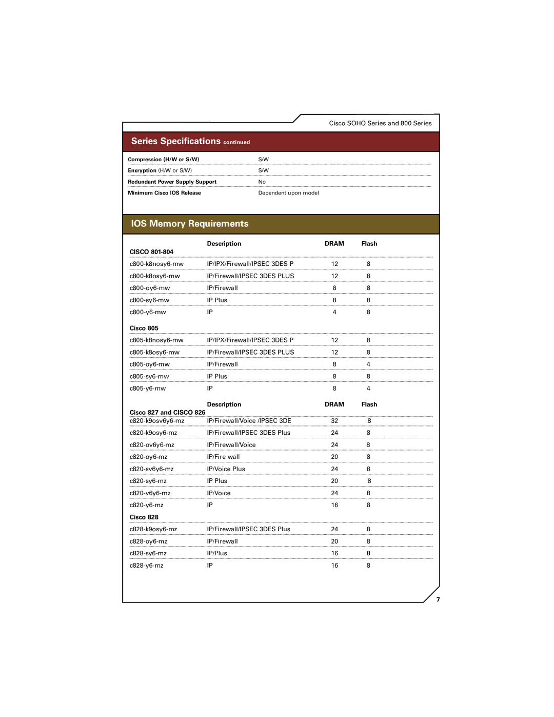 Cisco Systems 7300, 7200, 7400 manual IOS Memory Requirements, Dram 